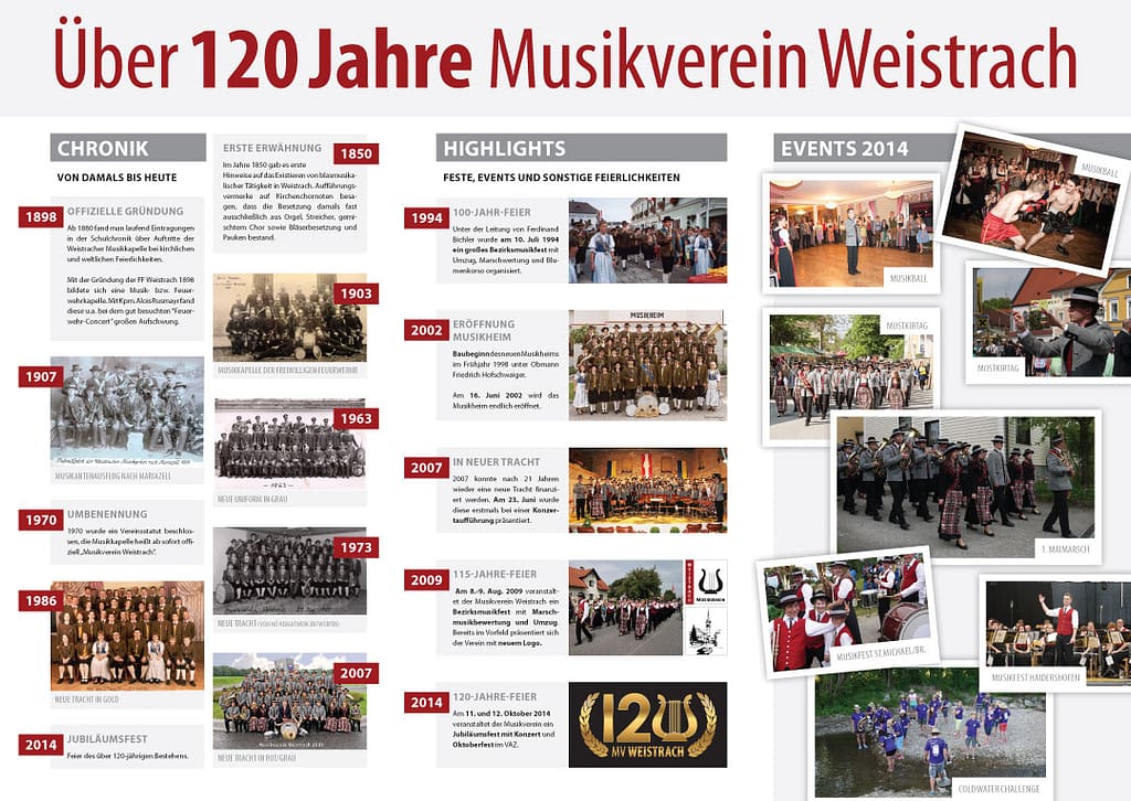 Plakat Design der Chronik des MV-Weistach von 1898 bis 2014